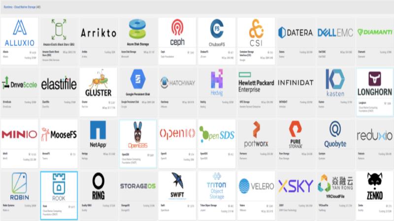 Featured image of post ここ数年のKubernetesのステートフルワークロードを振り返る
