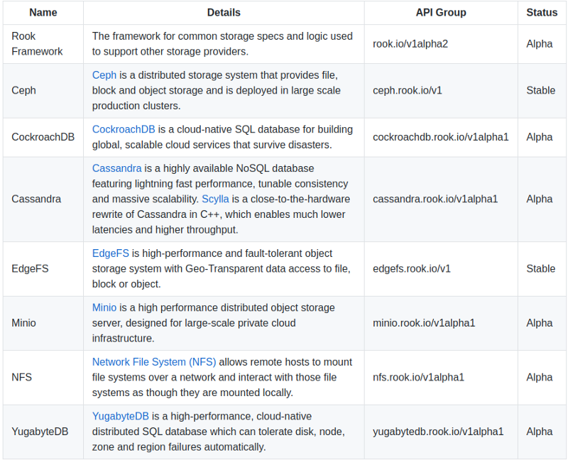 Project status(https://github.com/rook/rook#project-status)