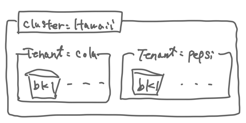 Featured image of post Rook: EdgeFS AWS S3/ Edge-X S3 やってみた